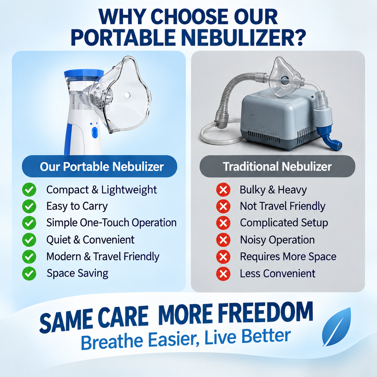 Portable Handheld Nebulizer for Adults & Children